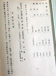 吉野川改修工事概説  二河状及沿革(18）