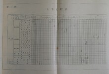 第三図　工事工程表