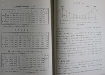 土讃北線第一吉野川橋梁架設工事誌(18-19)