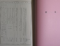 土讃北線第一吉野川橋梁架設工事誌(28、付録表紙)