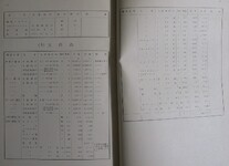 土讃北線伊予川橋梁白川橋梁第二吉野川橋梁架設工事（36-37頁）