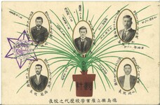 徳島県立農業学校歴代之校長